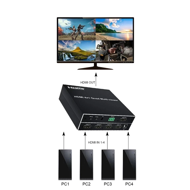4X1, HDMI, Multi-viewer 1080p HD 4-Канален Четири Ивица на екрана в реално време, Безшевни ключ 4 в 1 От Мультивидеовидеом 2x2 1 + 3 6 режима